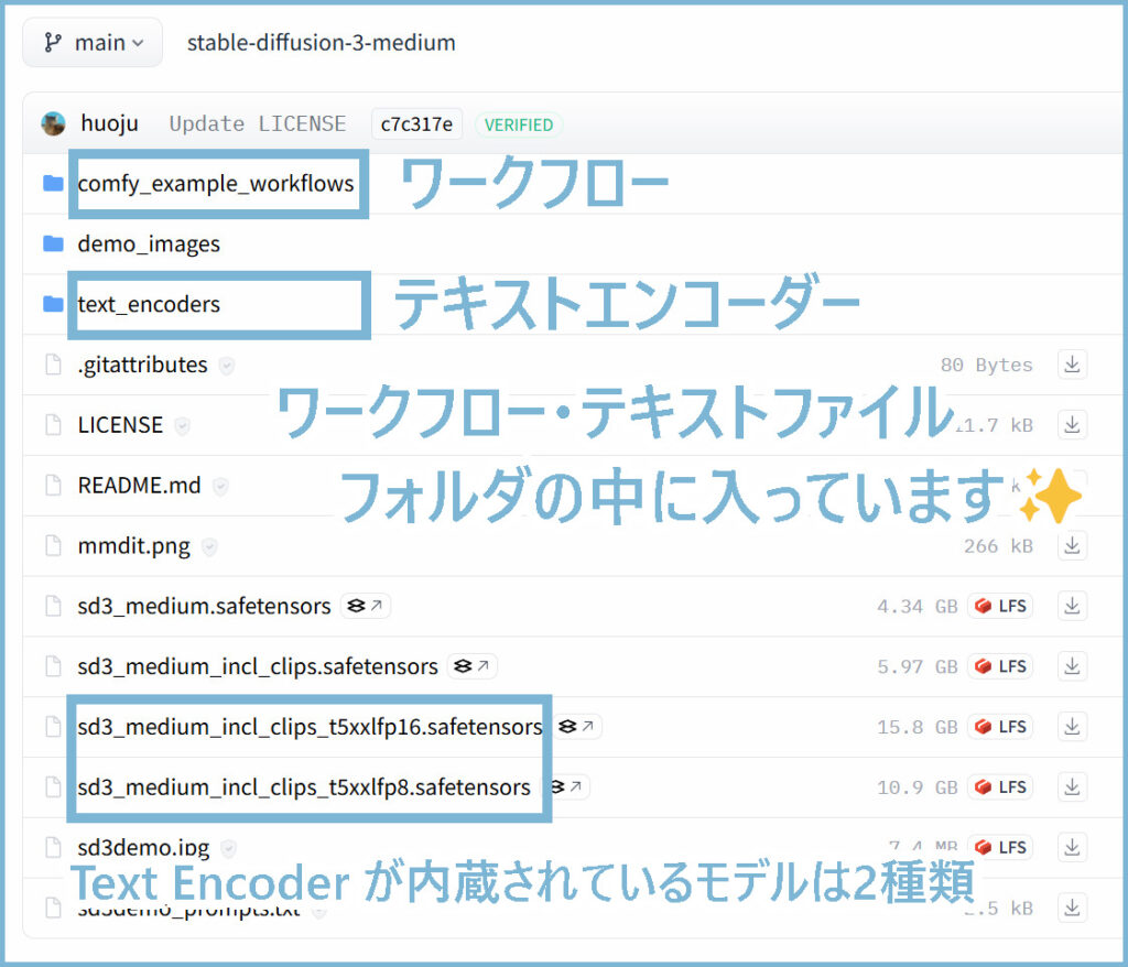 stable-diffusion-3-medium"
sd3_medium.safetensors
sd3_medium_incl_clips_t5xxlfp16.safetensors
sd3_medium_incl_clips_t5xxlfp8.safetensors

Text Encoder が内蔵されモデル　2種類
sd3_medium_incl_clips_t5xxlfp16.safetensors
sd3_medium_incl_clips_t5xxlfp8.safetensors
ワークフロー
テキストエンコーダー
説明画像